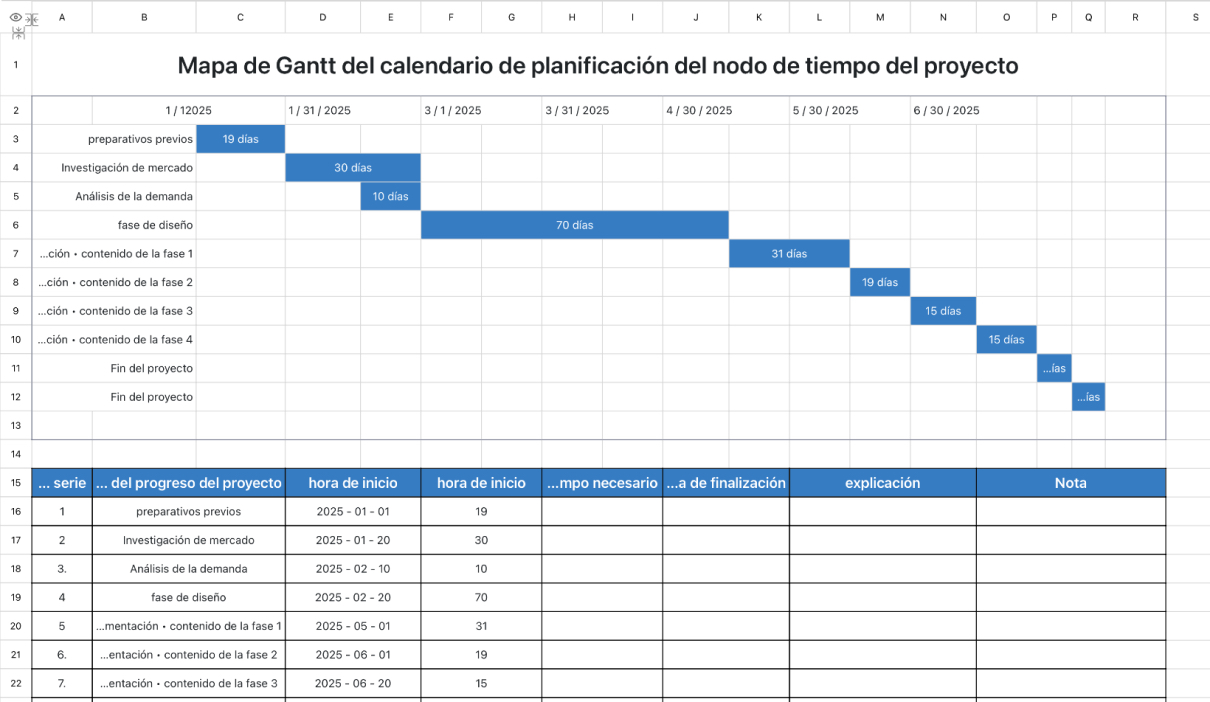 Mapa de Gantt del calendario de planificación del nodo de tiempo del proyecto